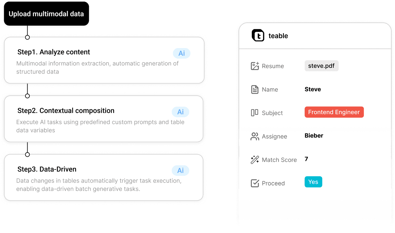 Teable AI