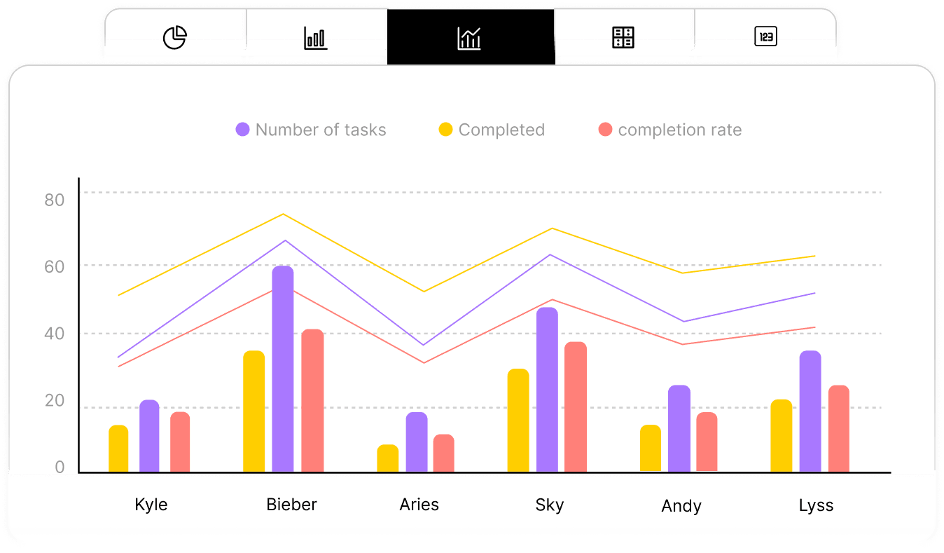 Dashboard Analytics