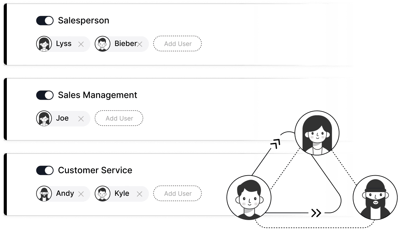 Authority Matrix